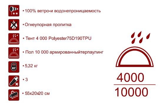 Палатка туристическая Indiana Tor 3 Палатка туристическая Indiana Tor 3